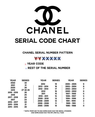 code batch chanel|Chanel serial code lookup.